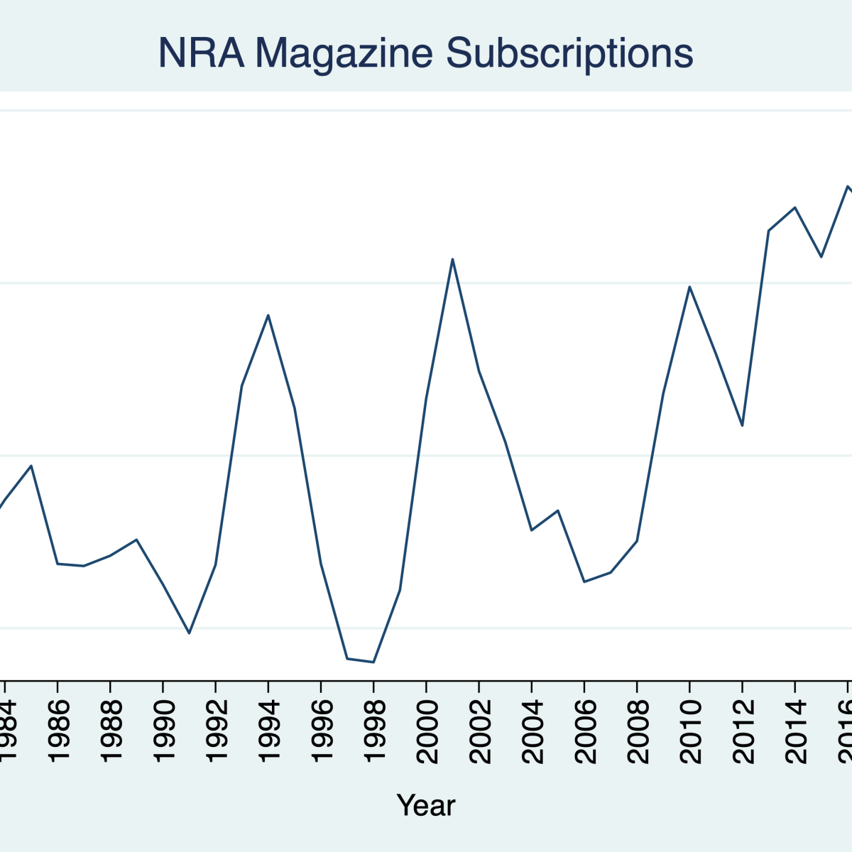 Despite strong gun sales, NRA membership apparently shrank in 2020